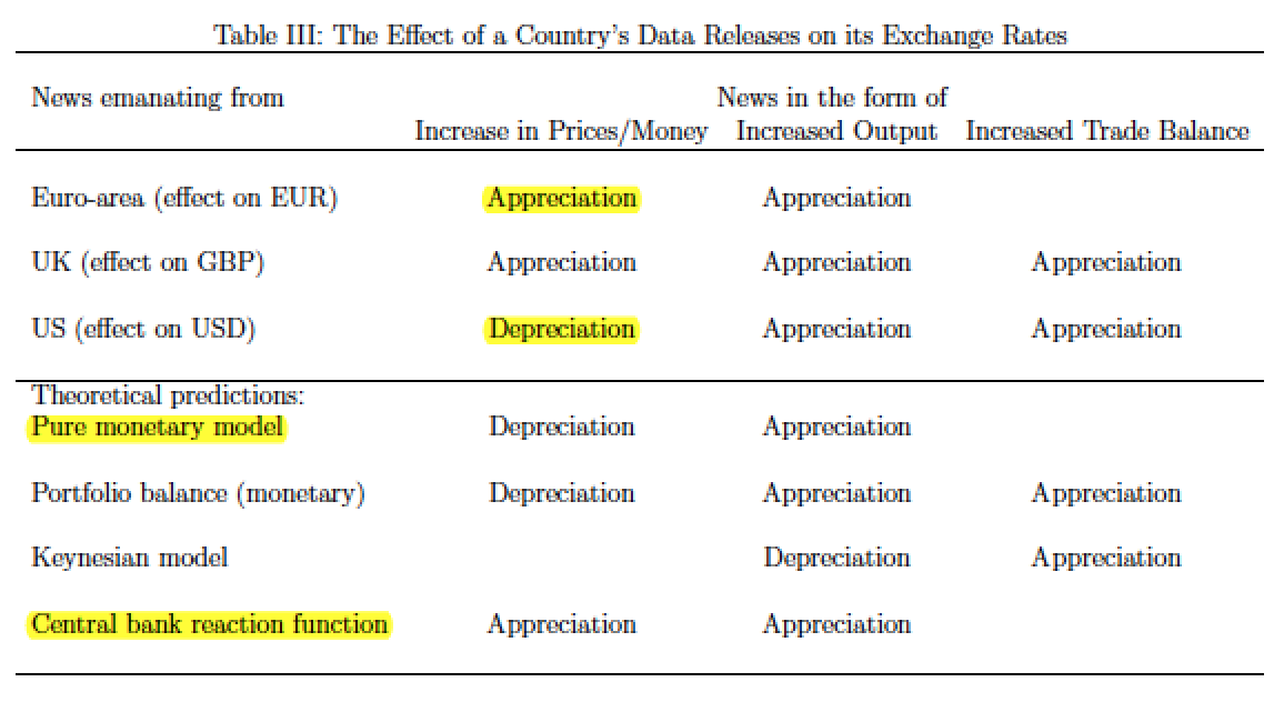 Love-Payne-Order-Flow-ExchangeRates