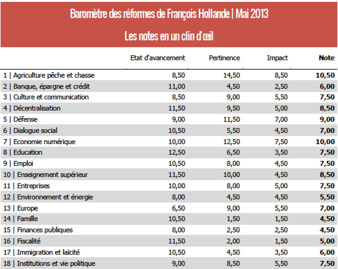 Thomas-More-Barometre-Hollande-1