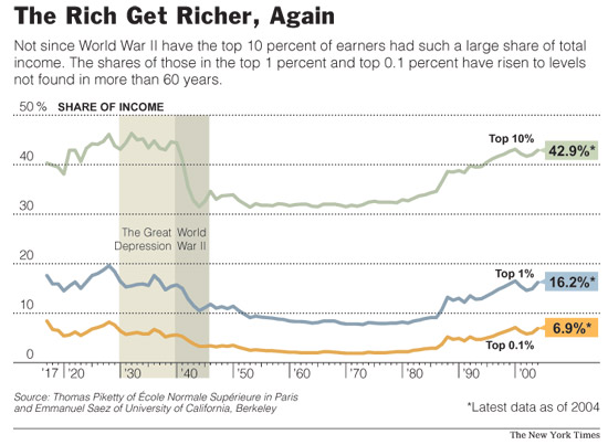 piketty usa inequality