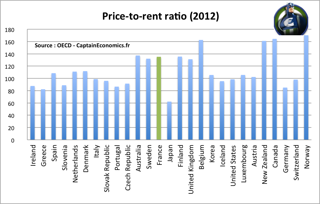 price-to-rent-ratio