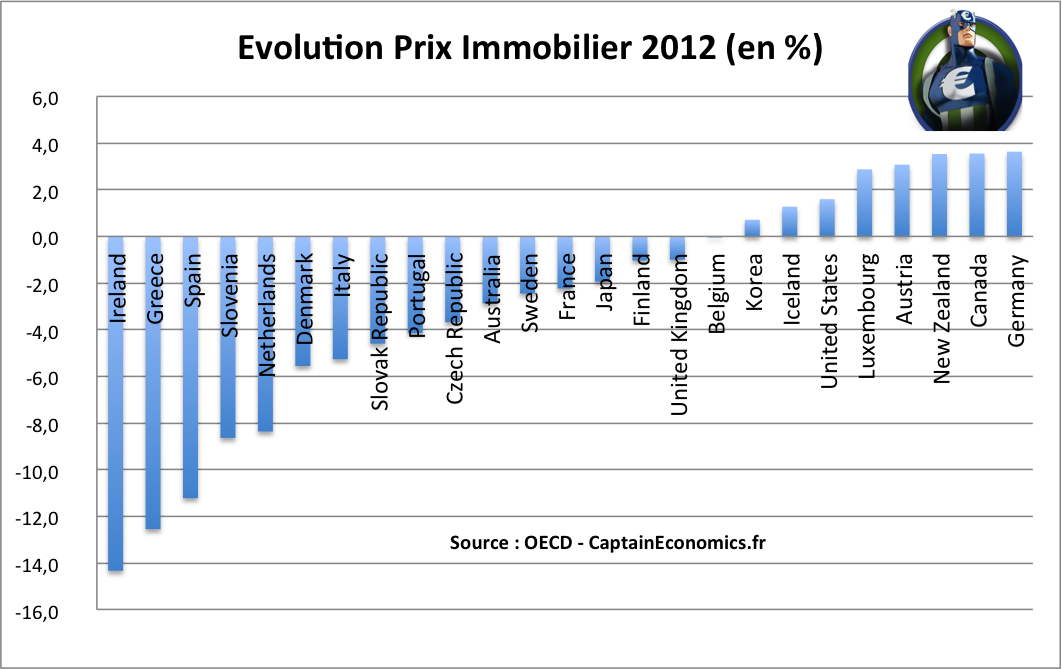 prix immobilier 2012