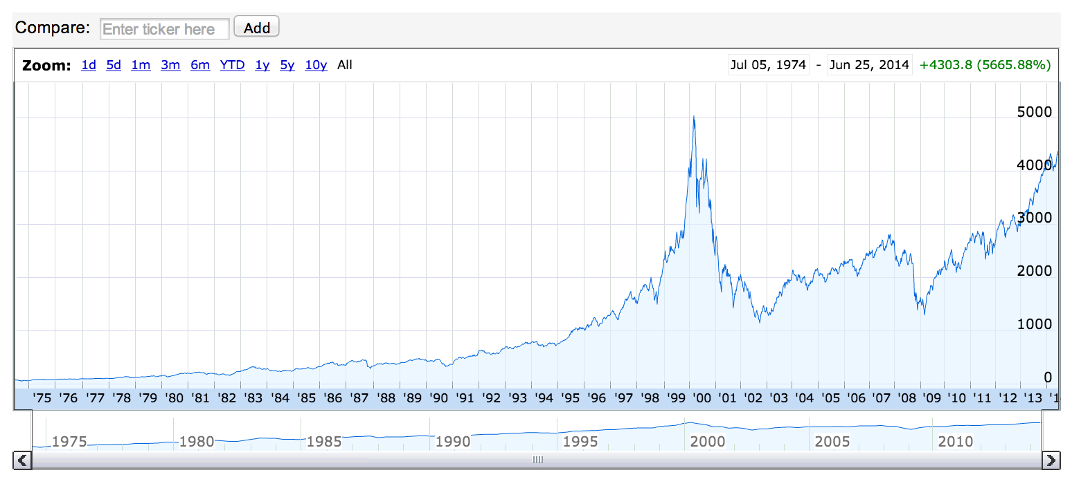 NASDAQ-bulle-internet