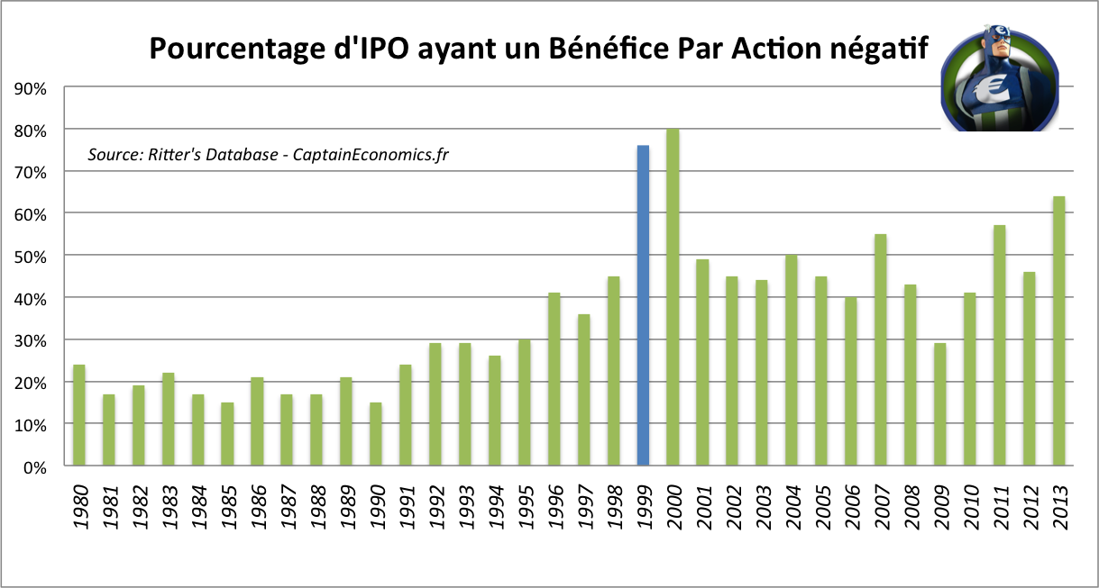 Tech-Stock-IPO-EPS