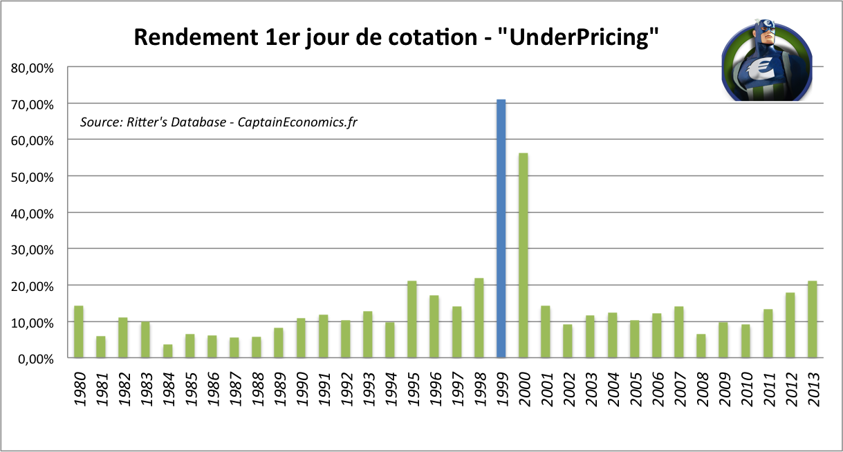 Underpricing-IPO