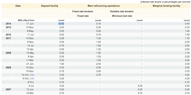 ecb-negative-deposit