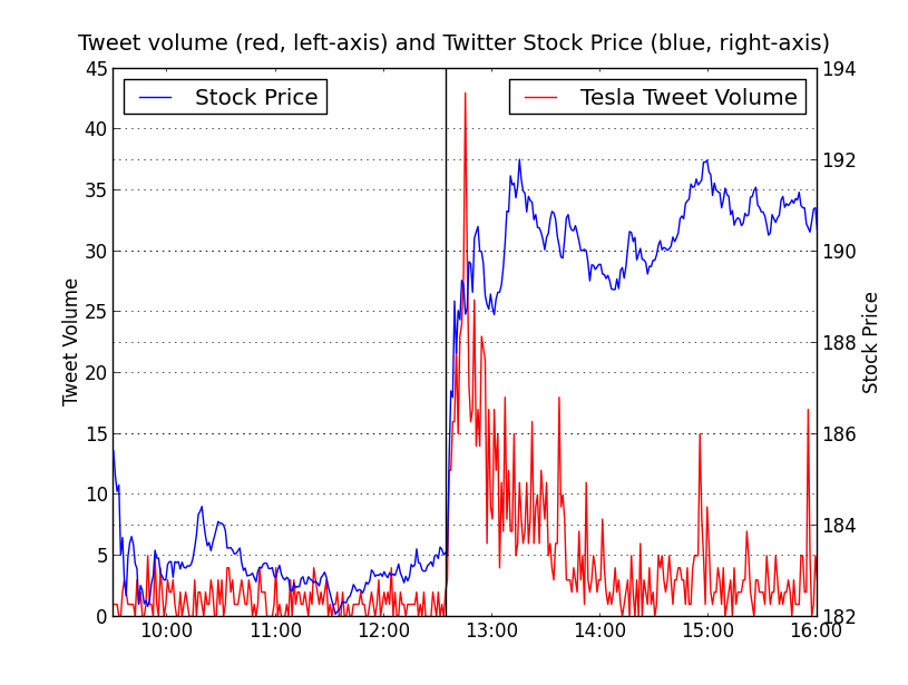 tsla stock price