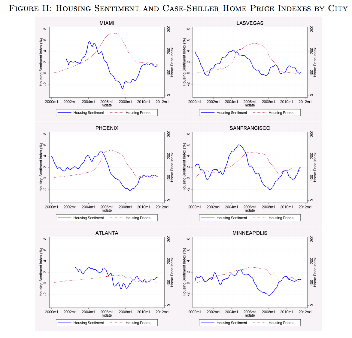 soo-case-shiller-sentiment