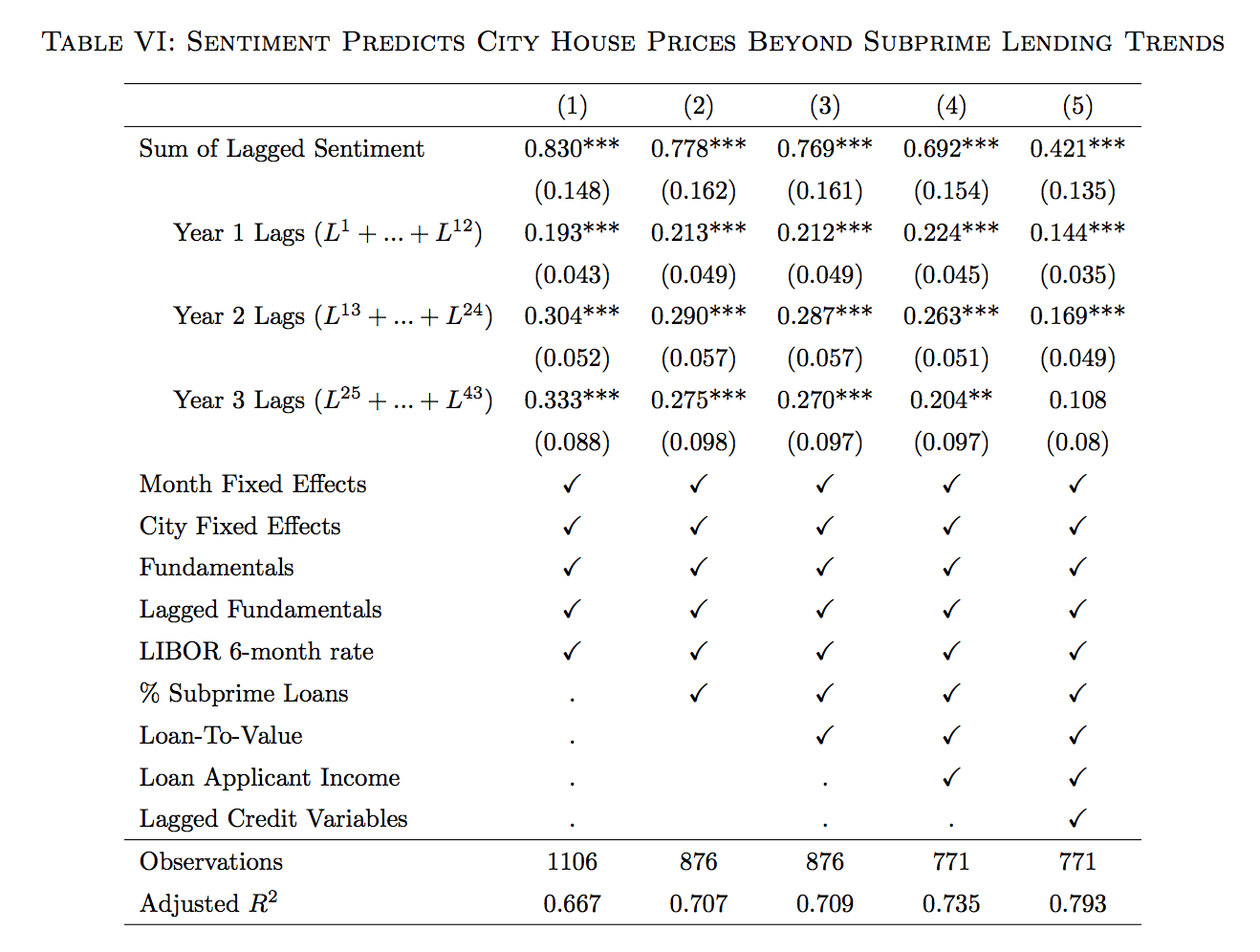 soo-housing-market-results