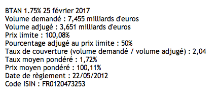 BTAN-OAT-16mai