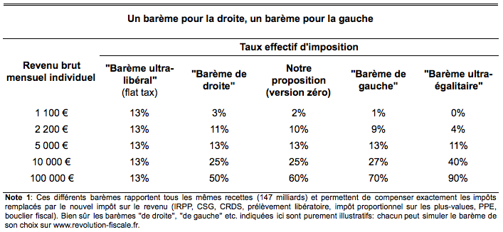 Bareme-Revlution-Fiscale