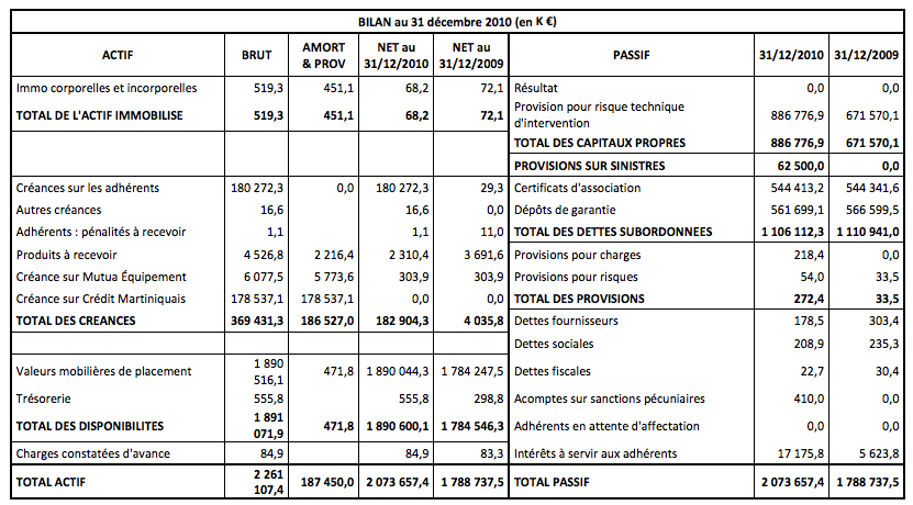 Bilan-Fonds-Garantie-Depots