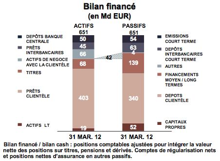 Bilan-Societe-Generale