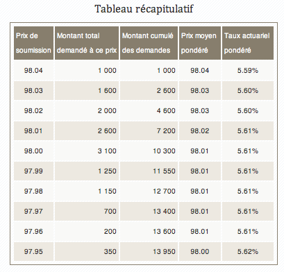 Calcul-Taux-Obligation