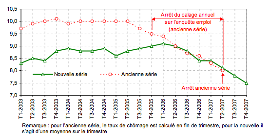 Changement-Taux-Chomage