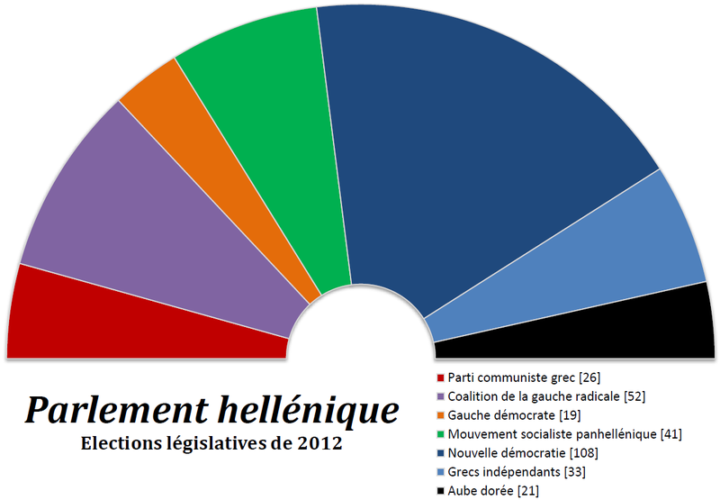 Composition-Parlement-Grec-2912