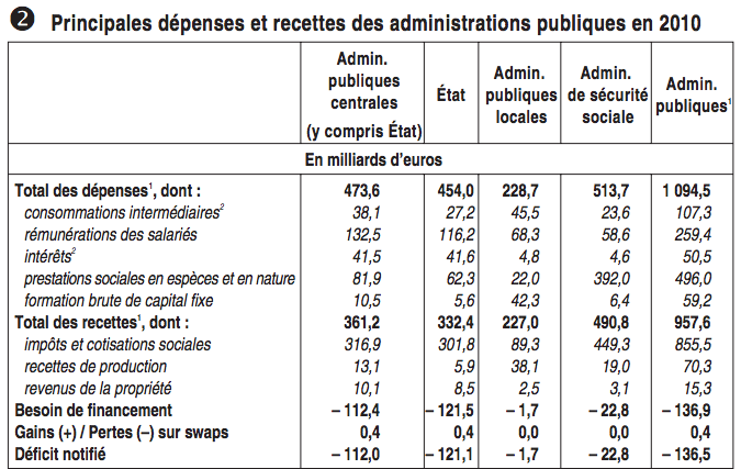 Depense-Recette-APU-2010