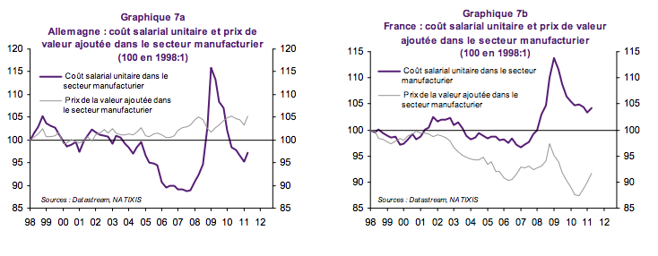 MargeBeneficiaire-France-Allemagne