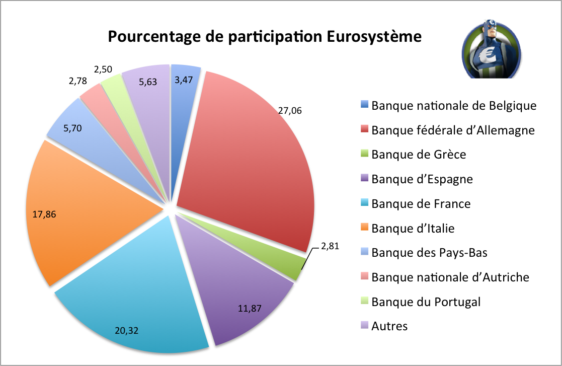 Participation-Eurosystene