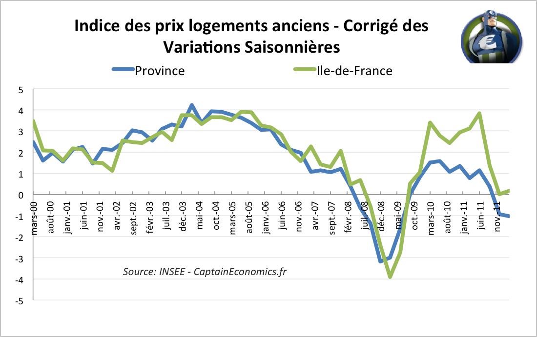 Prix-Immobilier-Paris-Province-CVS-2