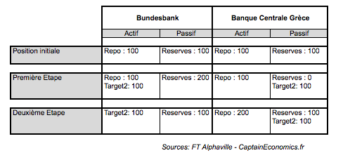 TARGET2-BCE