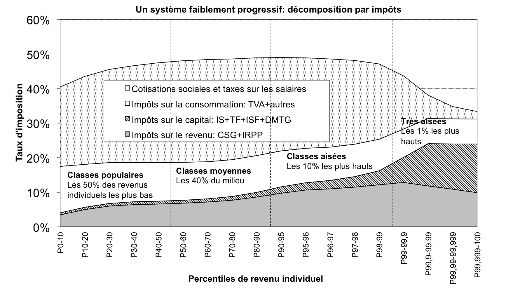 Taux-Global-Imposition-Type-Prelevement-France