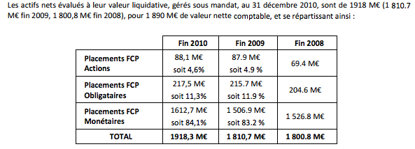 Total-Actif-Fonds-Garantie-Depots