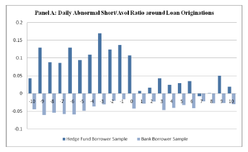 Hedge-Fund-Short-Selling-1