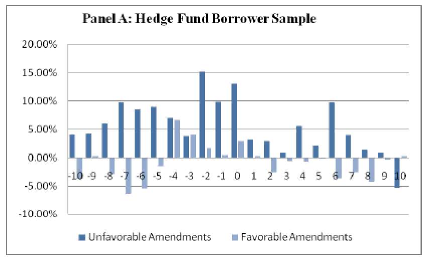 Hedge-Fund-Short-Selling-2