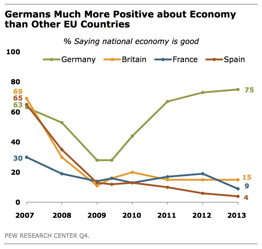 PEW-Research-EconomicSituation