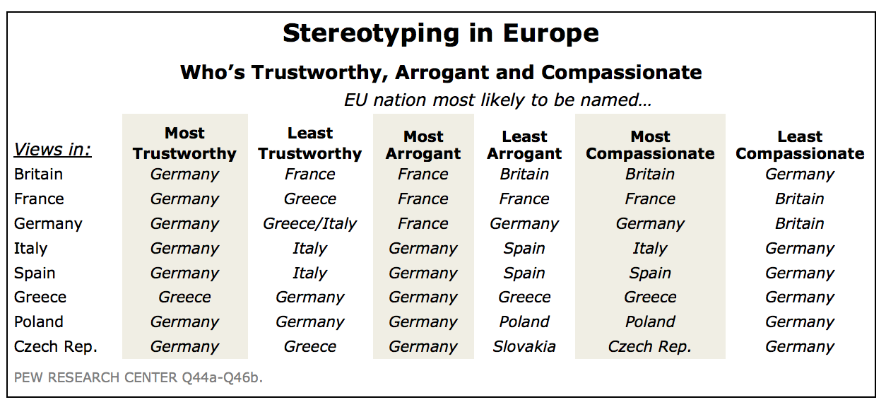 Stéréotype-Europe