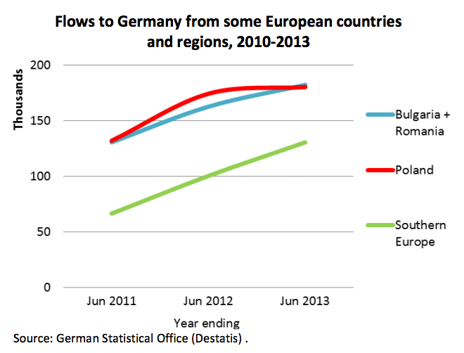 flow germany