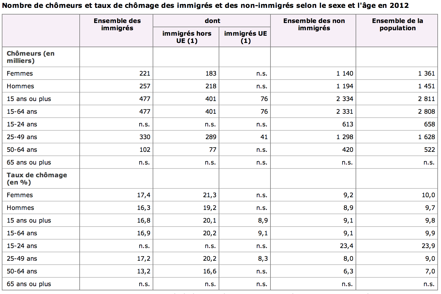 insee-immigration