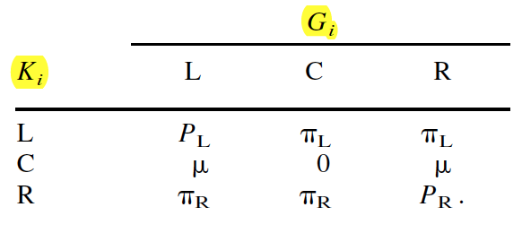 penalty-matrix-chiappori