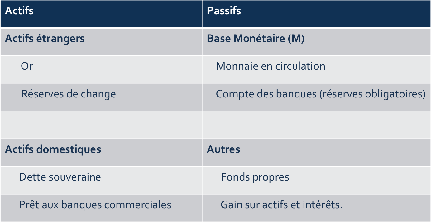 L'argent #1 - Monnaie, banques et création monétaire - economie