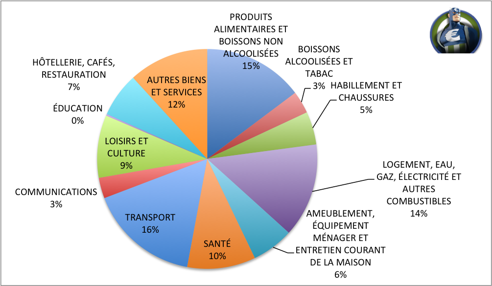 Composition IPC France