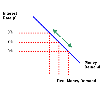 Demande de Monnaie