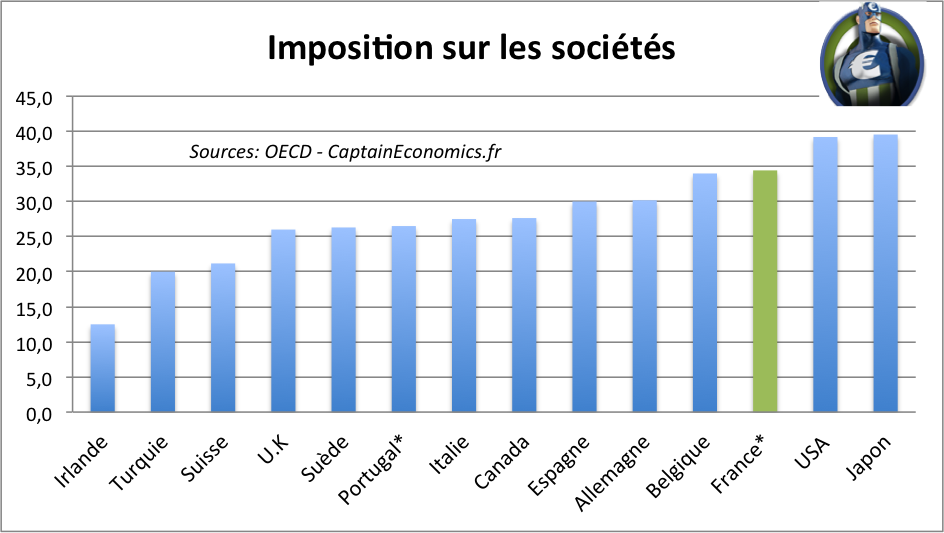 Imposition Société Monde