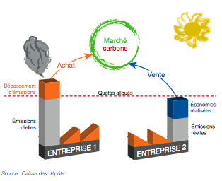 Quota Emission CO2