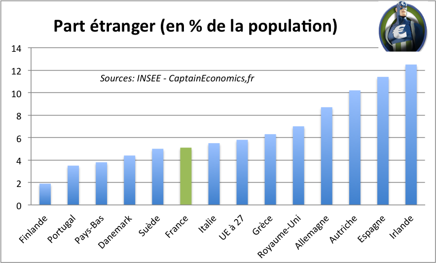 Part Etranger France Europe