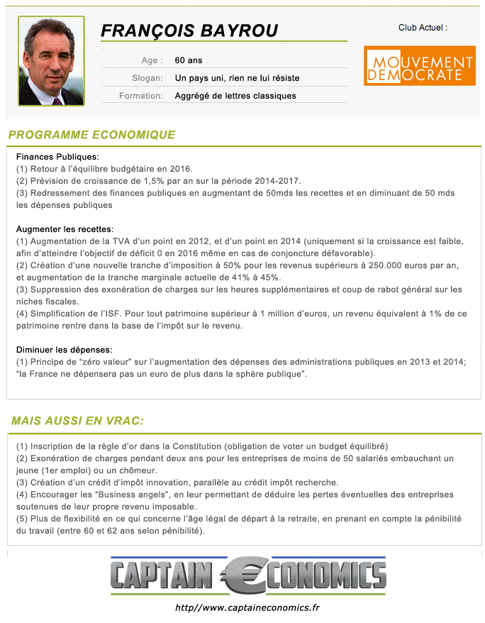 Programme Economique Francois Bayoru