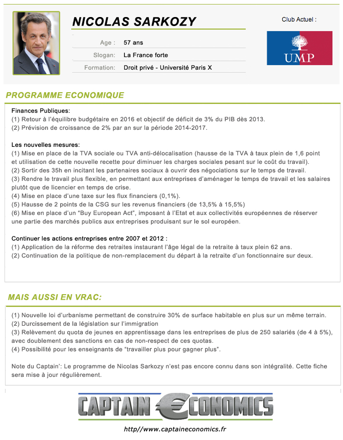 Programme Présidentielle 2012 Economique Nicolas Sarkozy