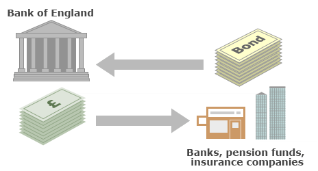 Quantitative Easing - Assouplissement Quantitatif