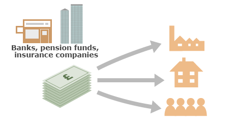 Quantitative Easing - Assouplissement Quantitatif