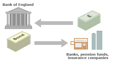 Quantitative Easing - Assouplissement Quantitatif