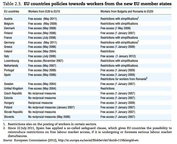 Restriction Immigration Europe