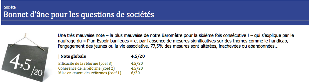 Baromètre Sarkozy Société