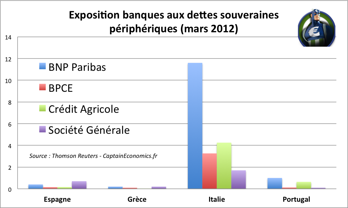 Exposition Banque France