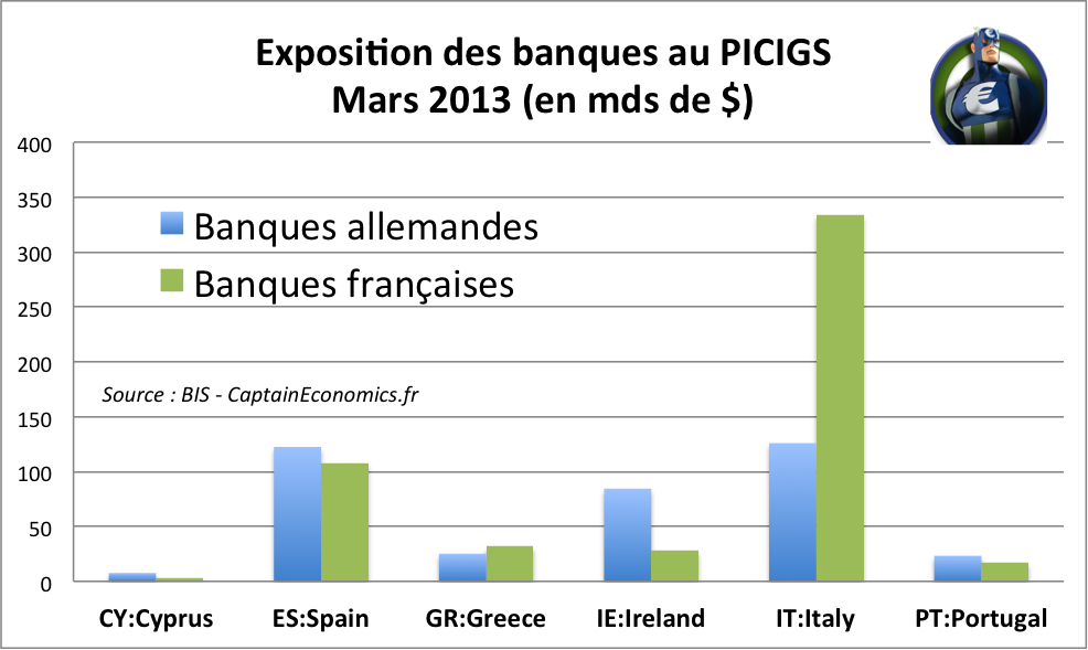 Exposition PICIGS