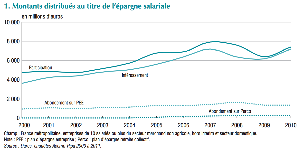 Participation-Interessement-PEE-PERCO