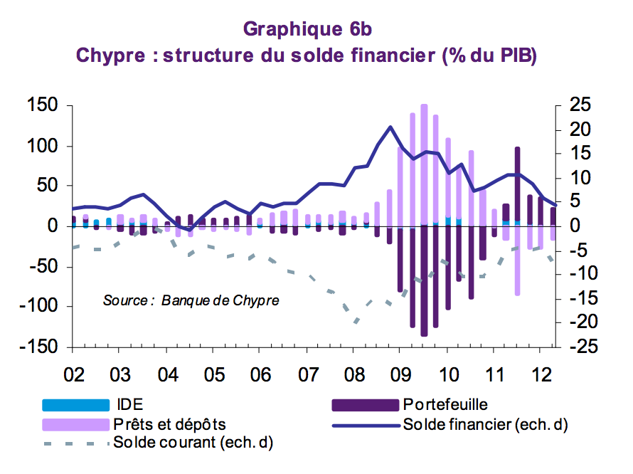 Systeme-Financier-Chypre